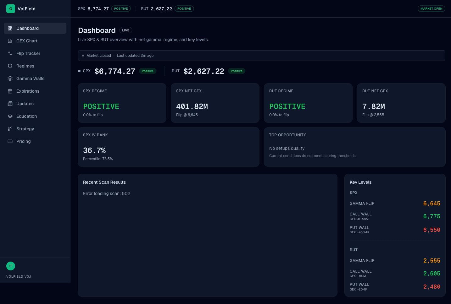 VolField dashboard showing GEX analysis, gamma walls, and market regime detection